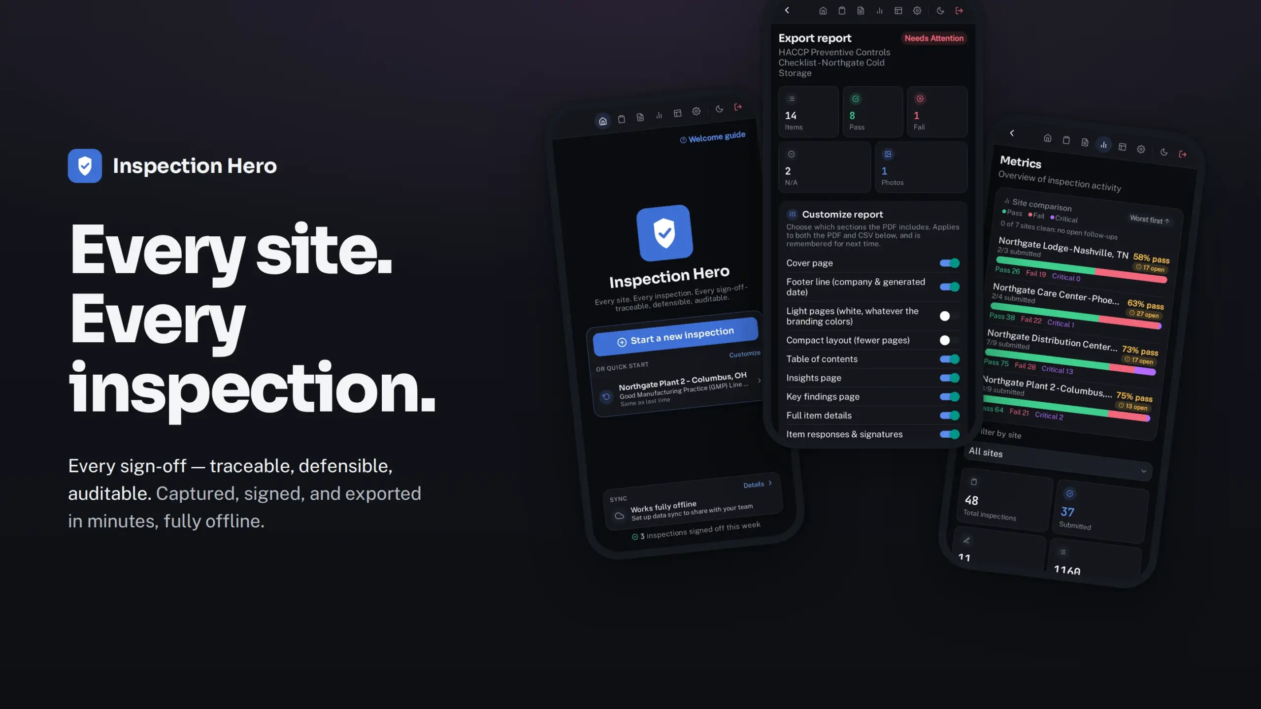 Inspection Hero — Every site. Every inspection. Every sign-off, traceable, defensible, auditable — shown on three iPhones: the home screen with quick-start cards, an export report, and site-by-site metrics